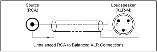XLR to RCA pinout.gif