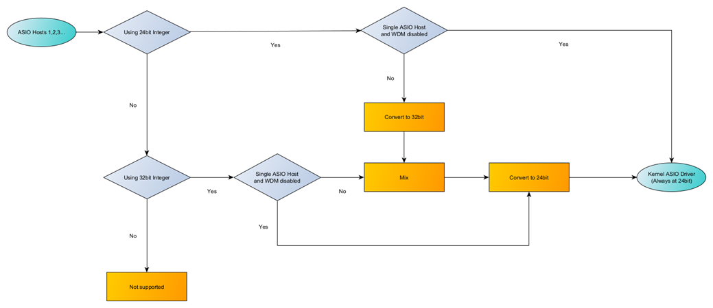 MADConversionPath.png
