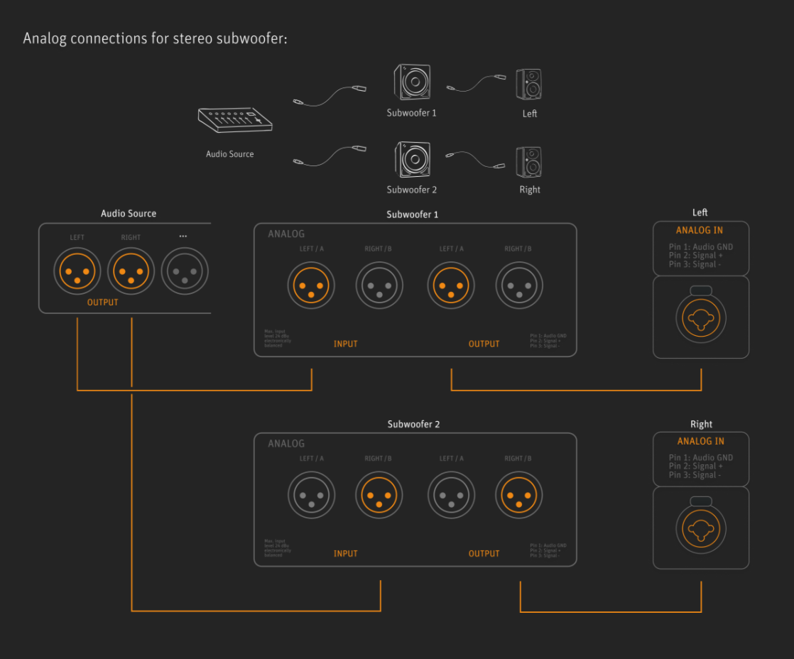 Neumann LH61 ペア MA 1 Stereo Subwoofer Layout with analog Connection KH310 + 2x